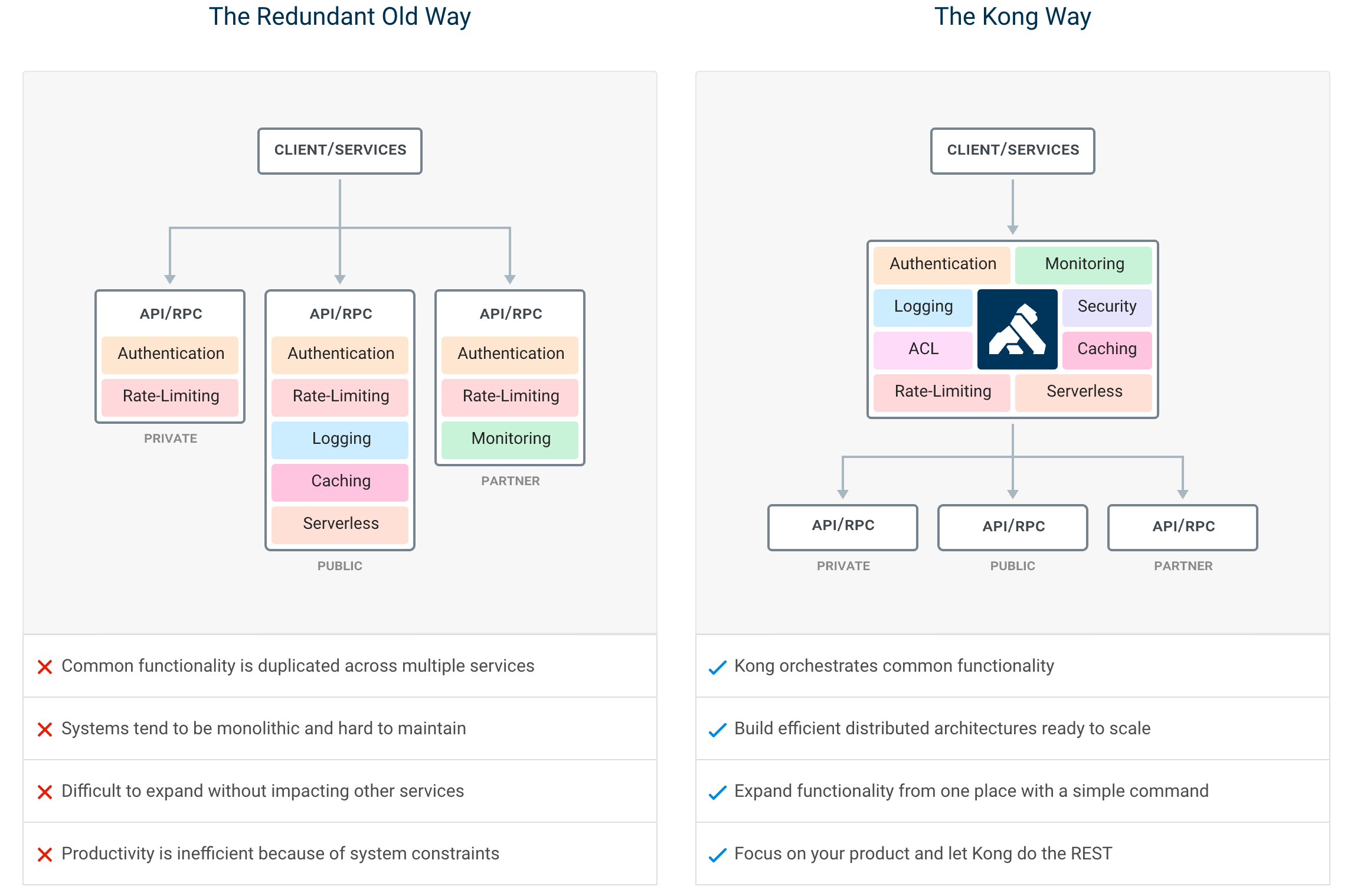 Kong infrastructure example